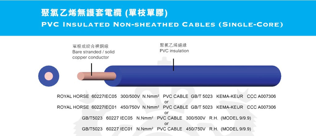 ROYAL HORSE 185mm x 1C Cable 100m/roll