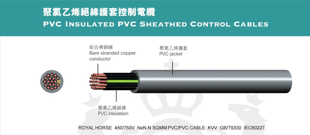 宝马 0.75mm 公制多芯软线 100米裝